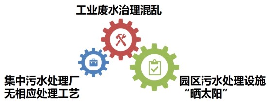 环保科普 | 工业废水知多少- 环保科普 | 工业废水知多少-