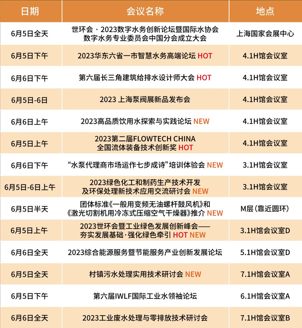 引领发展 共造盛况│第十一届上海国际泵阀展即将开幕-