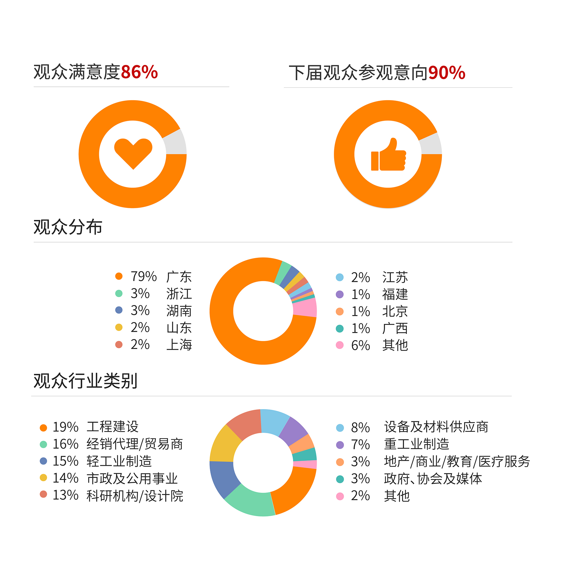 展后报告丨解码开春泵阀盛会，2025全维度复盘，多项数据创新高！-