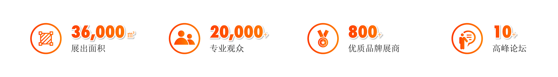 展后报告丨解码开春泵阀盛会，2025全维度复盘，多项数据创新高！-